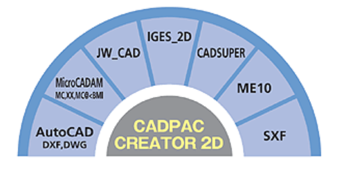 CADPAC Import